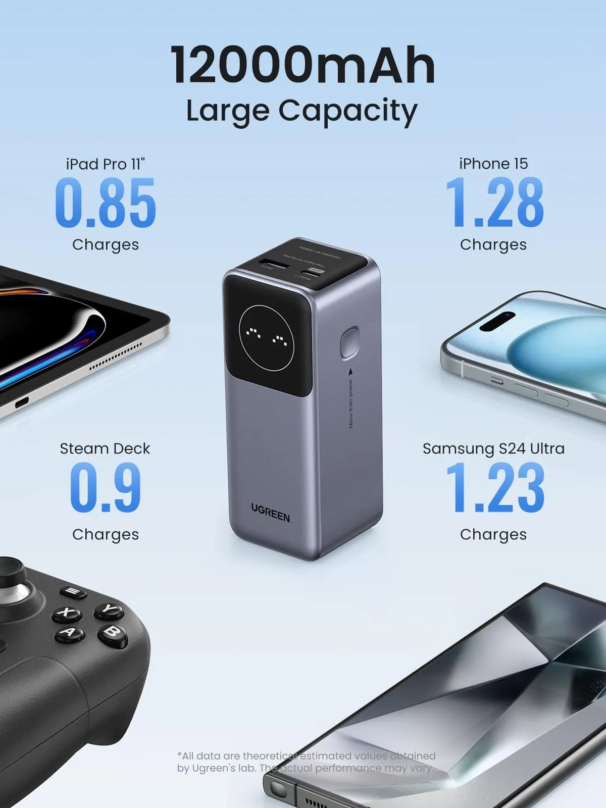 UGREEN Nexode PD 100W Fast Charging Power Bank 12,000mAh -  PB724  Black