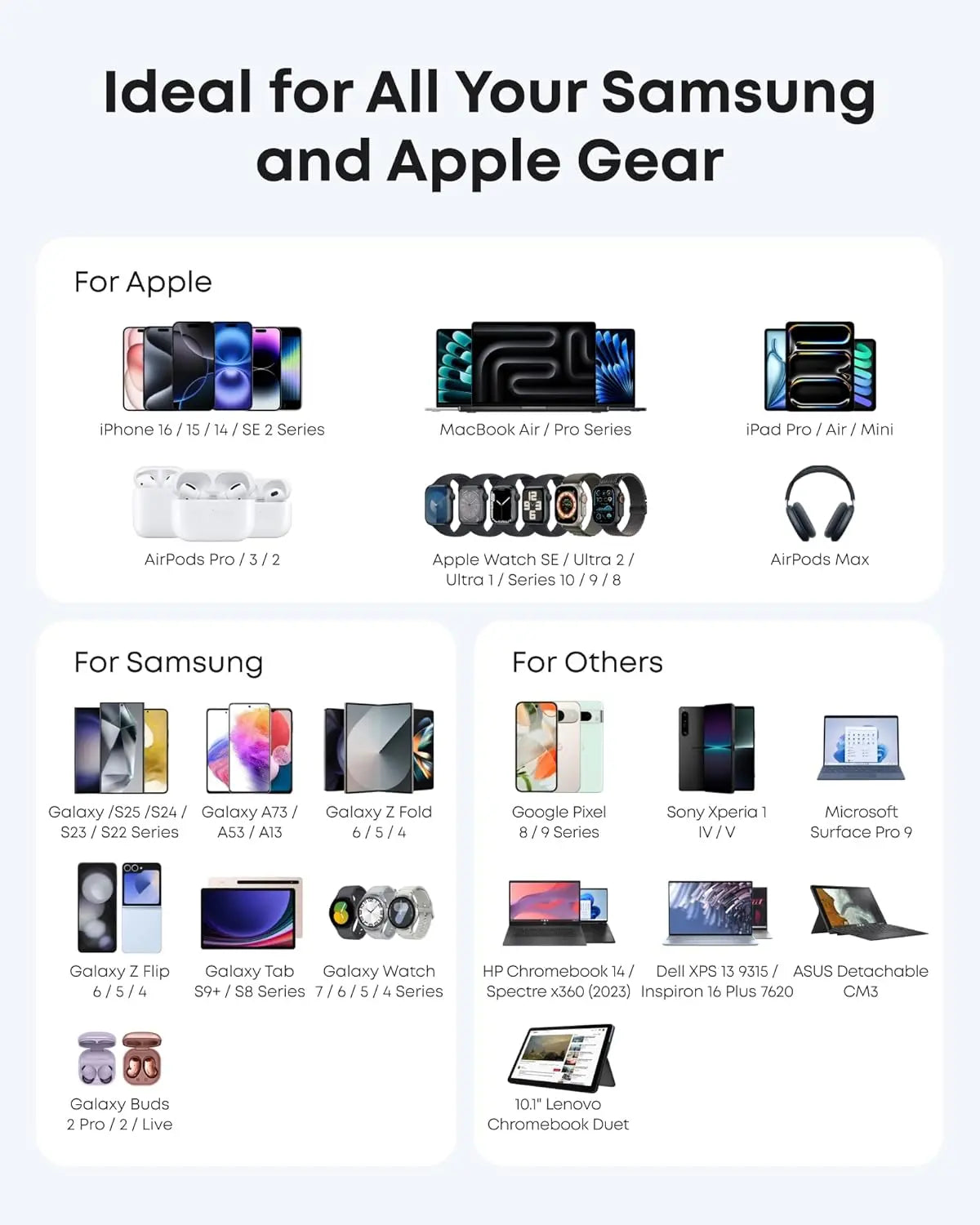 شاحن أنكر نانو (45 واط) مع كابل USB-C إلى USB-C