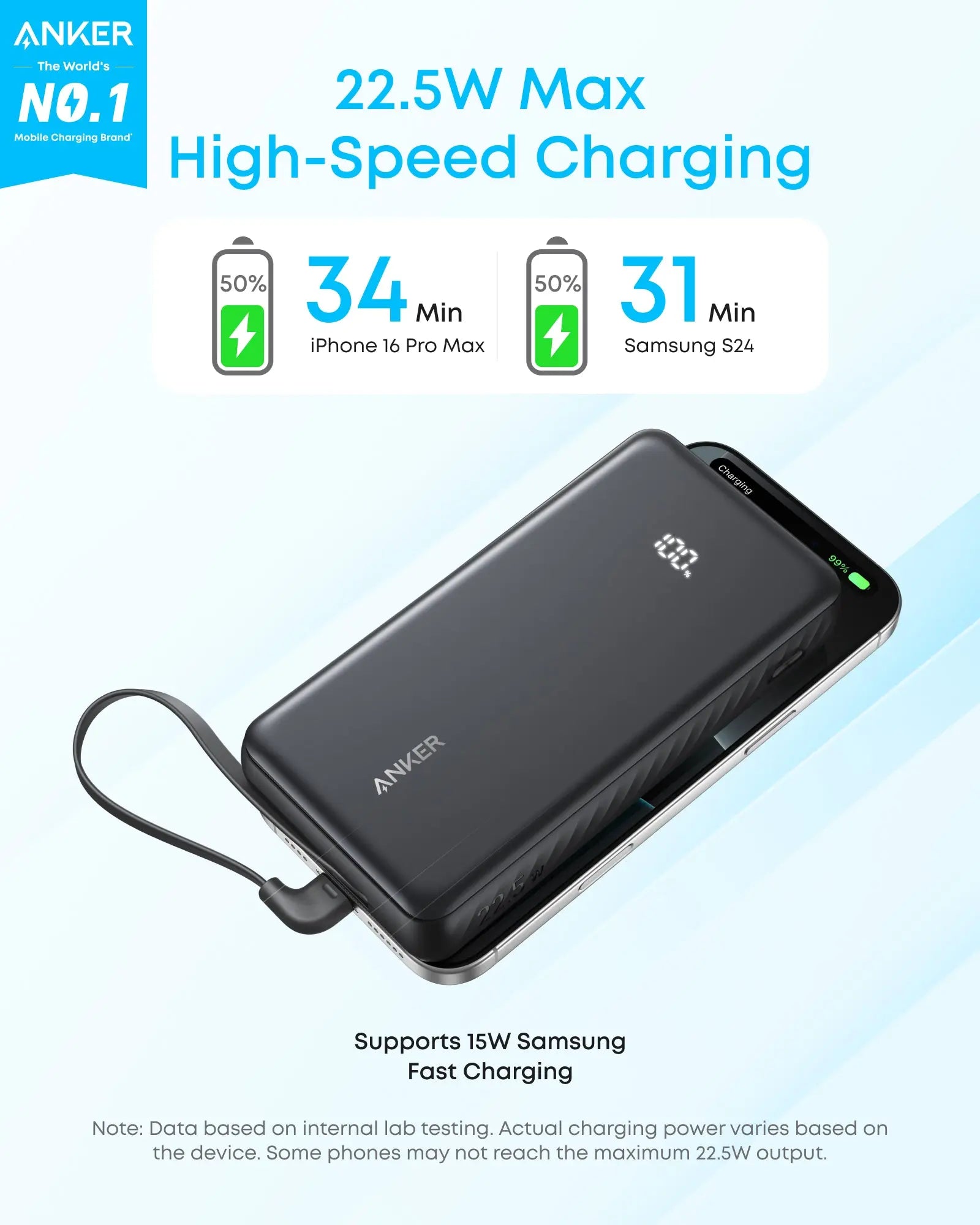 ANKER Zolo PowerBank 20K 22.5W USB-C مع كابل مدمج A110EP11