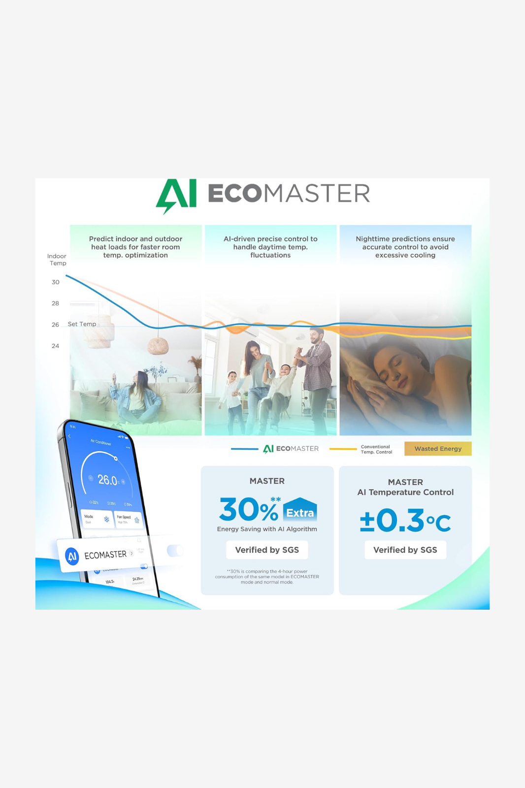 Midea 3 HP Eco Master Cool Inverter Air Conditioner – M1SEFT-24CRDN8F-Q8
